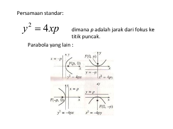 Persamaan standar: dimana p adalah jarak dari fokus ke titik puncak. Parabola yang lain
