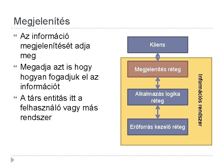 Megjelenítés Kliens Megjelenítés réteg Alkalmazás logika réteg Erőforrás kezelő réteg Információs rendszer Az információ Megjelenítés Kliens Megjelenítés réteg Alkalmazás logika réteg Erőforrás kezelő réteg Információs rendszer Az információ