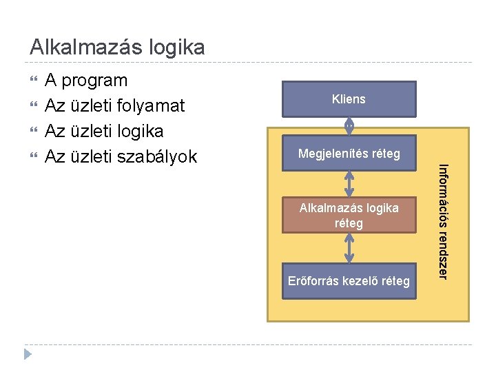 Alkalmazás logika Kliens Megjelenítés réteg Alkalmazás logika réteg Erőforrás kezelő réteg Információs rendszer A Alkalmazás logika Kliens Megjelenítés réteg Alkalmazás logika réteg Erőforrás kezelő réteg Információs rendszer A