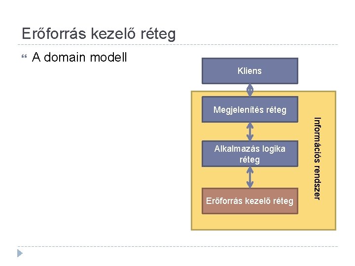 Erőforrás kezelő réteg A domain modell Kliens Megjelenítés réteg Erőforrás kezelő réteg Információs rendszer Erőforrás kezelő réteg A domain modell Kliens Megjelenítés réteg Erőforrás kezelő réteg Információs rendszer