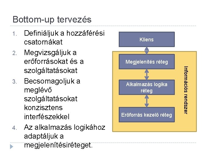 Bottom-up tervezés 1. 2. 4. Kliens Megjelenítés réteg Alkalmazás logika réteg Erőforrás kezelő réteg Bottom-up tervezés 1. 2. 4. Kliens Megjelenítés réteg Alkalmazás logika réteg Erőforrás kezelő réteg