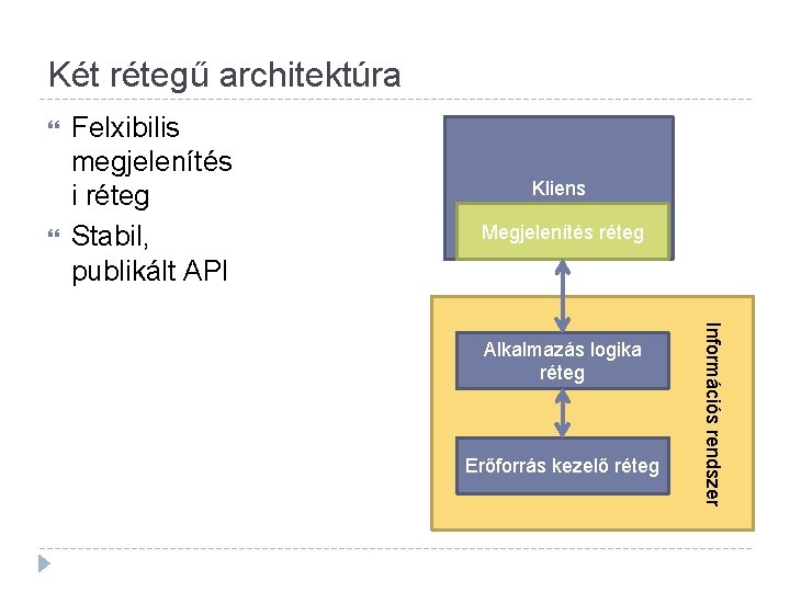 Két rétegű architektúra Felxibilis megjelenítés i réteg Stabil, publikált API Kliens Megjelenítés réteg Erőforrás Két rétegű architektúra Felxibilis megjelenítés i réteg Stabil, publikált API Kliens Megjelenítés réteg Erőforrás