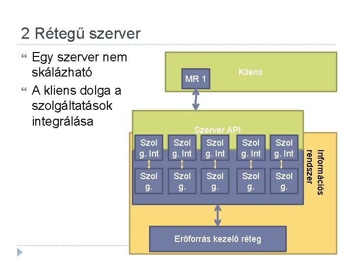 2 Rétegű szerver Egy szerver nem skálázható A kliens dolga a szolgáltatások integrálása Kliens 2 Rétegű szerver Egy szerver nem skálázható A kliens dolga a szolgáltatások integrálása Kliens