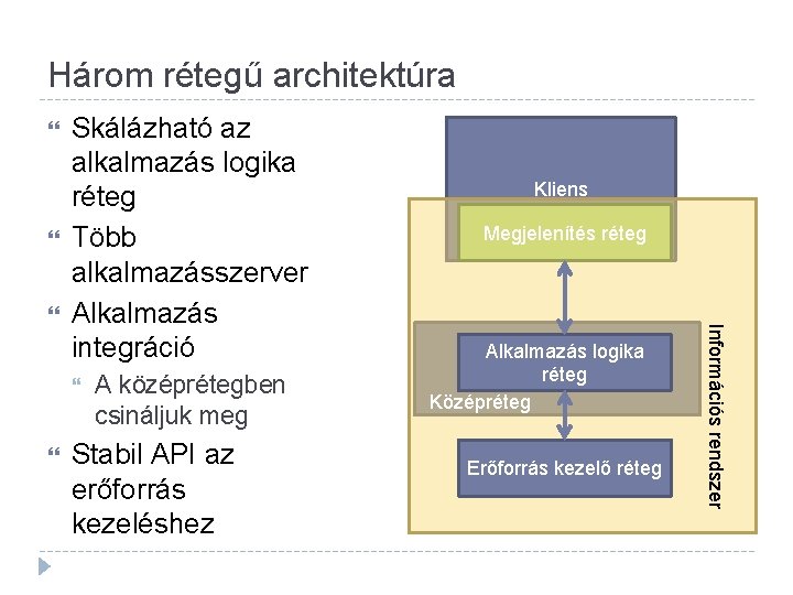 Három rétegű architektúra A középrétegben csináljuk meg Stabil API az erőforrás kezeléshez Kliens Megjelenítés Három rétegű architektúra A középrétegben csináljuk meg Stabil API az erőforrás kezeléshez Kliens Megjelenítés
