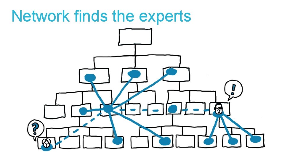 Network finds the experts 