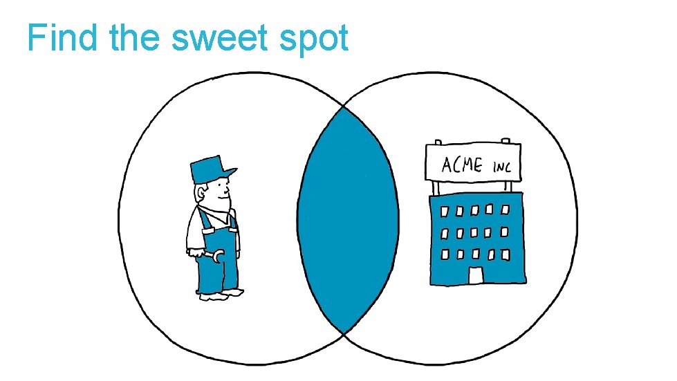 Find the sweet spot 
