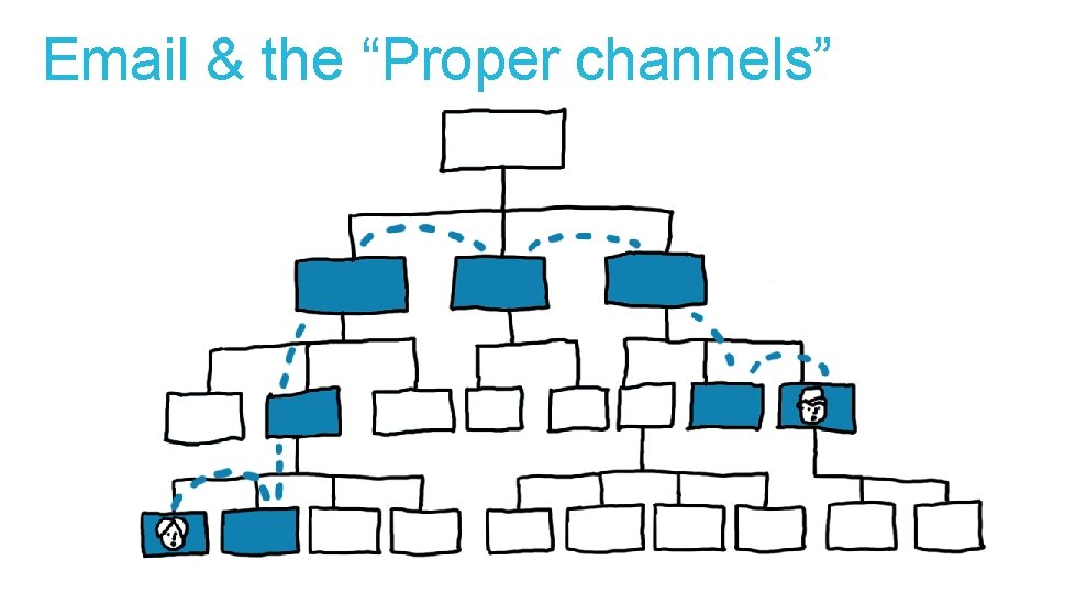 Email & the “Proper channels” 