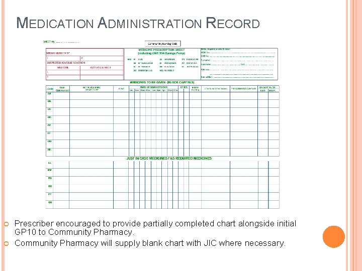 MEDICATION ADMINISTRATION RECORD Prescriber encouraged to provide partially completed chart alongside initial GP 10