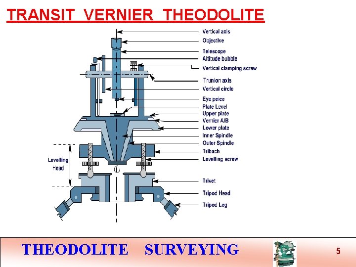 TRANSIT VERNIER THEODOLITE SURVEYING 5 TRANSIT VERNIER THEODOLITE SURVEYING 5