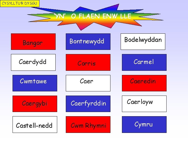 CYSYLLTU’R DYSGU ‘YN’ O FLAEN ENW LLE Bangor Bontnewydd Bodelwyddan Caerdydd Corris Carmel Cwmtawe