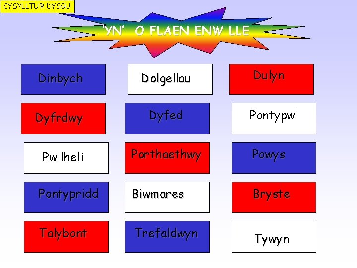 CYSYLLTU’R DYSGU ‘YN’ O FLAEN ENW LLE Dinbych Dolgellau Dyfrdwy Dyfed Dulyn Pontypwl Porthaethwy