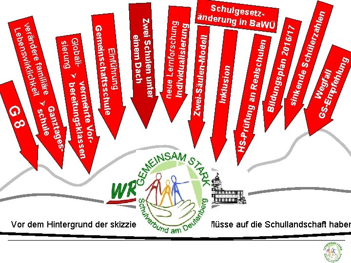 HS-Pr rzah l en 16/17 e Sc hüle lan 2 0 GS Wegf -Em