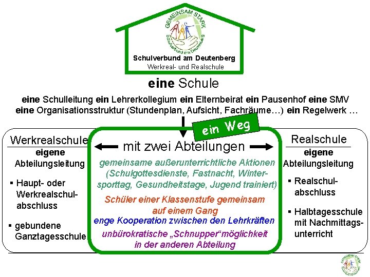 Schulverbund am Deutenberg Werkreal- und Realschule eine Schulleitung ein Lehrerkollegium ein Elternbeirat ein Pausenhof