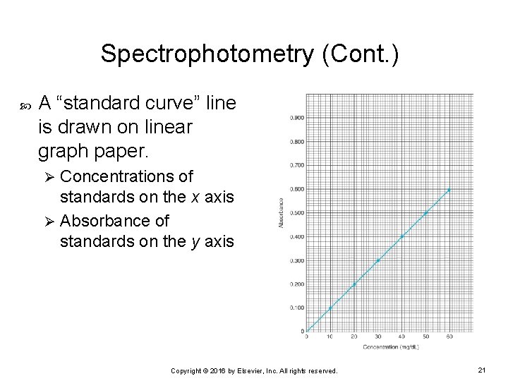 Spectrophotometry (Cont. ) A “standard curve” line is drawn on linear graph paper. Concentrations
