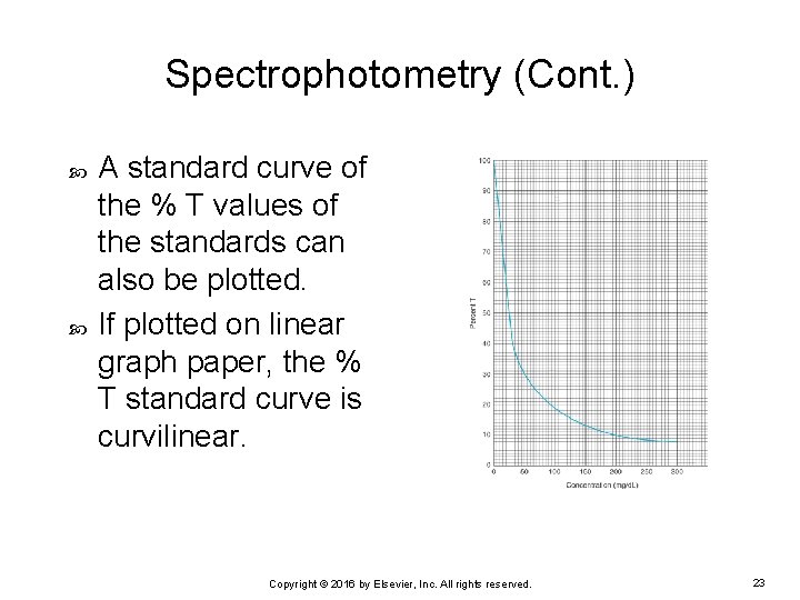 Spectrophotometry (Cont. ) A standard curve of the % T values of the standards