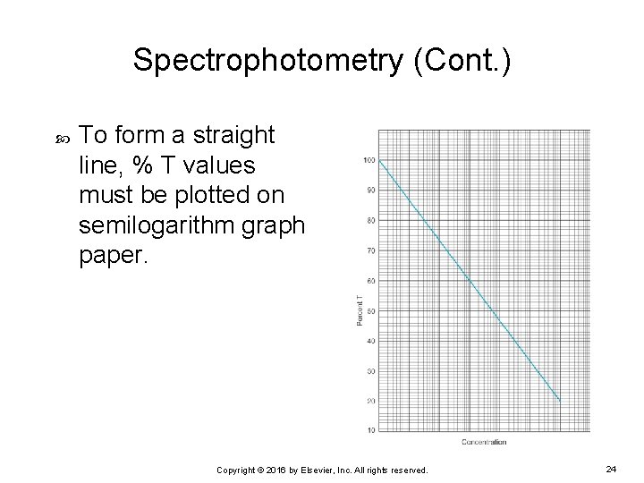 Spectrophotometry (Cont. ) To form a straight line, % T values must be plotted