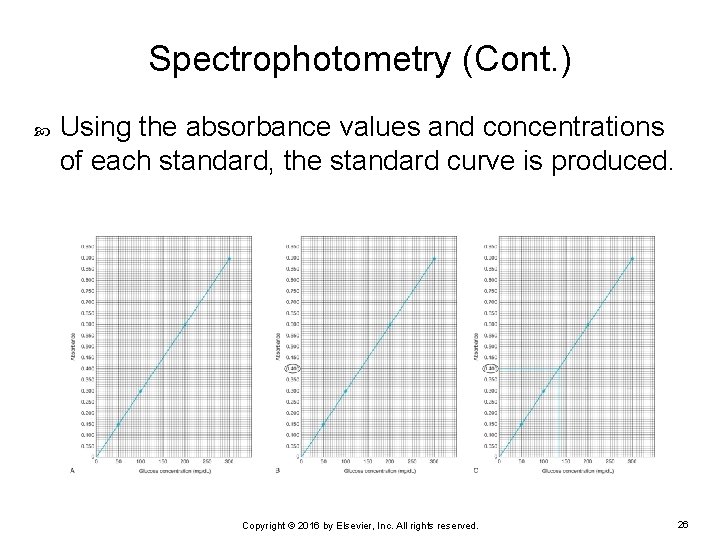 Spectrophotometry (Cont. ) Using the absorbance values and concentrations of each standard, the standard