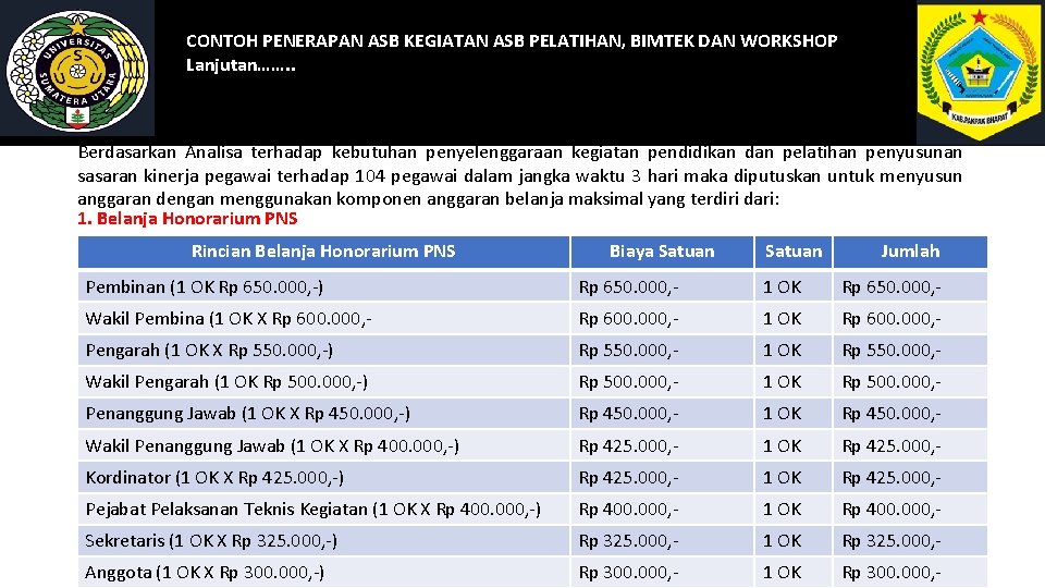 CONTOH PENERAPAN ASB KEGIATAN ASB PELATIHAN, BIMTEK DAN WORKSHOP Lanjutan……. . Berdasarkan Analisa terhadap