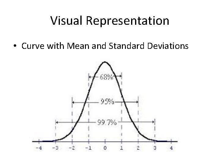 Visual Representation • Curve with Mean and Standard Deviations 