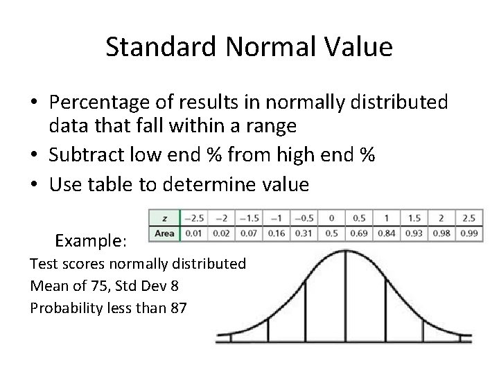 Standard Normal Value • Percentage of results in normally distributed data that fall within
