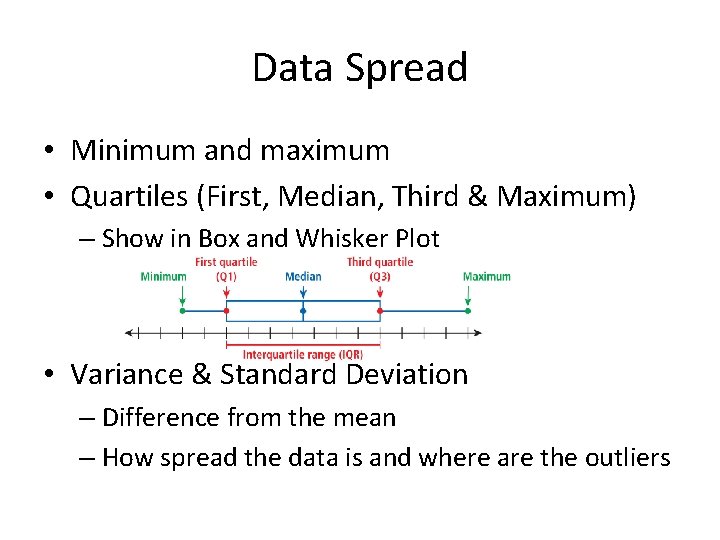 Data Spread • Minimum and maximum • Quartiles (First, Median, Third & Maximum) –