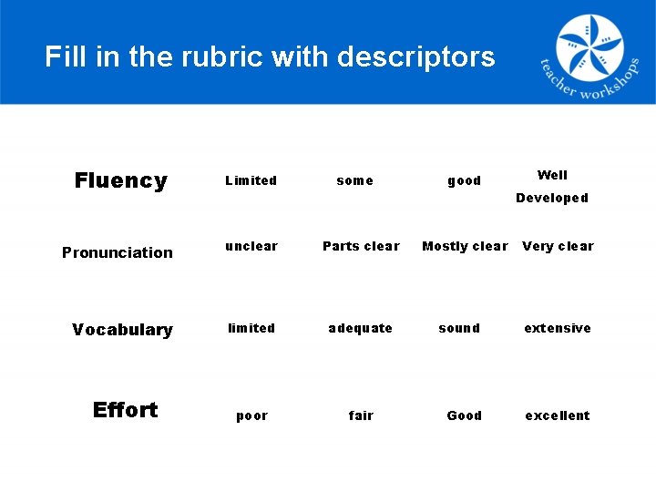 Fill in the rubric with descriptors Fluency Limited some Pronunciation unclear Parts clear Vocabulary