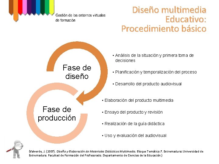 Diseño multimedia Educativo: Procedimiento básico • Análisis de la situación y primera toma de