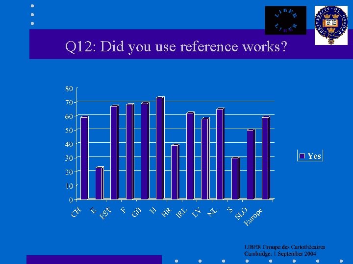 Q 12: Did you use reference works? 