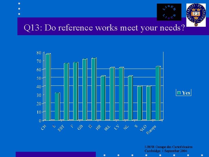 Q 13: Do reference works meet your needs? 