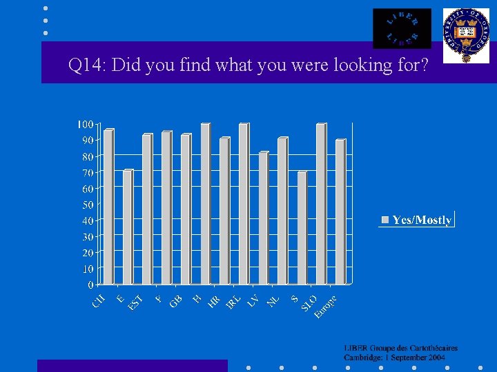 Q 14: Did you find what you were looking for? 