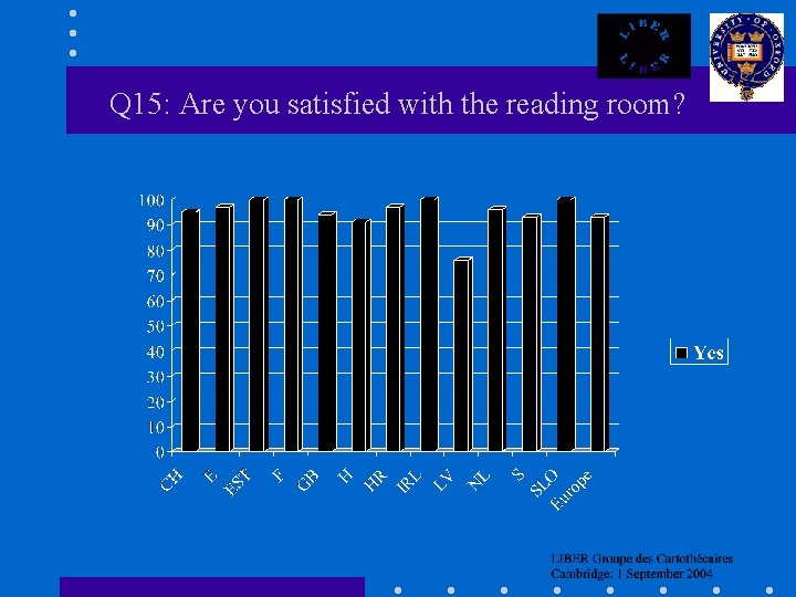 Q 15: Are you satisfied with the reading room? 