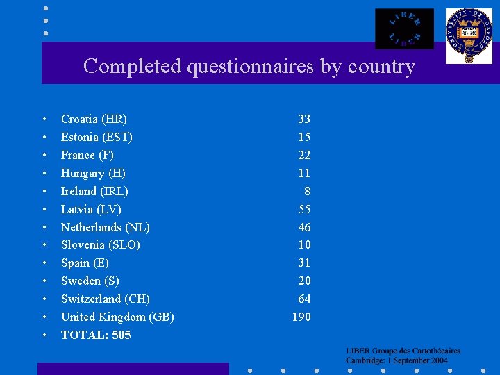 Completed questionnaires by country • • • • Croatia (HR) Estonia (EST) France (F)