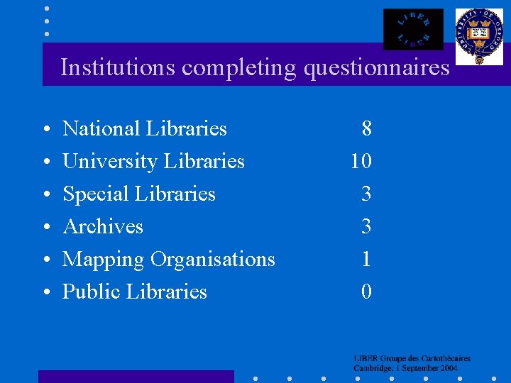 Institutions completing questionnaires • • • National Libraries University Libraries Special Libraries Archives Mapping