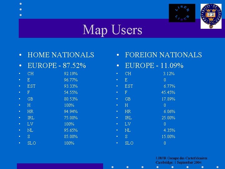 Map Users • HOME NATIONALS • EUROPE - 87. 52% • FOREIGN NATIONALS •