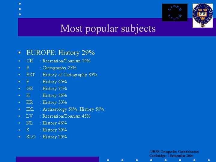 Most popular subjects • EUROPE: History 29% • • • CH E EST F