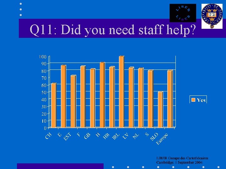 Q 11: Did you need staff help? 