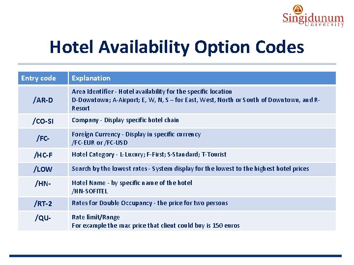 AUSTRIAN SERBIAN TOURISM PROGRAMMES Hotel Availability Option Codes Entry code Explanation /AR-D Area Identifier