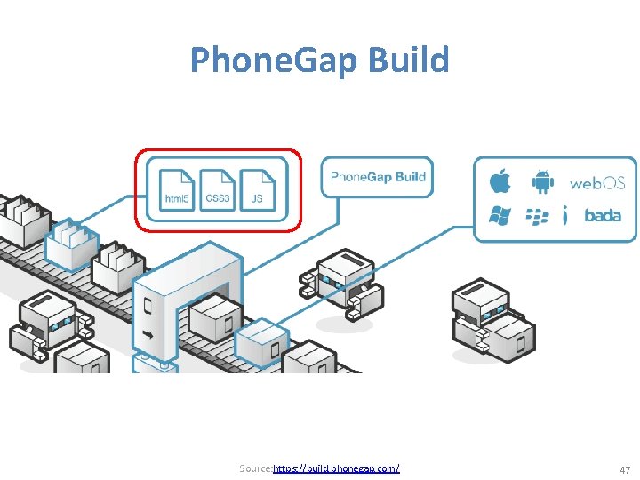 Phone. Gap Build Source: https: //build. phonegap. com/ 47 