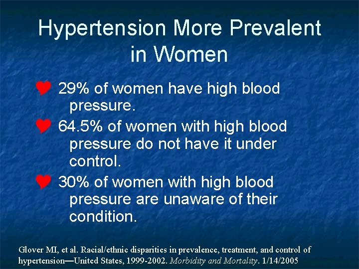 Hypertension More Prevalent in Women Y 29% of women have high blood pressure. Y