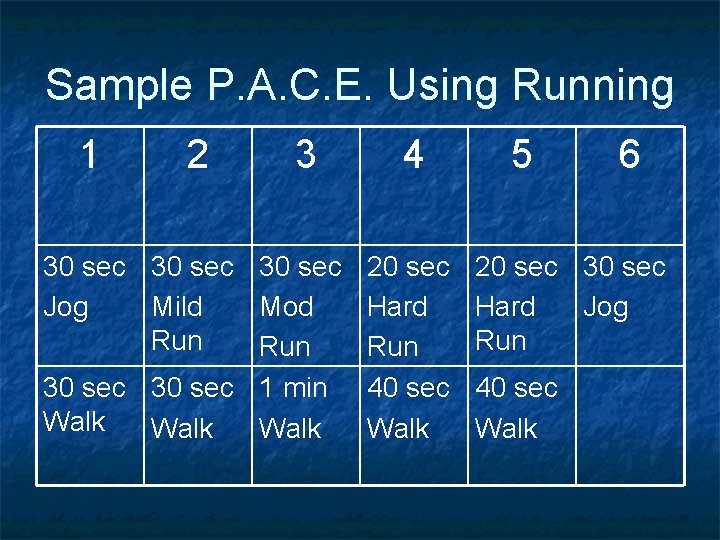 Sample P. A. C. E. Using Running 1 2 3 30 sec Jog Mild