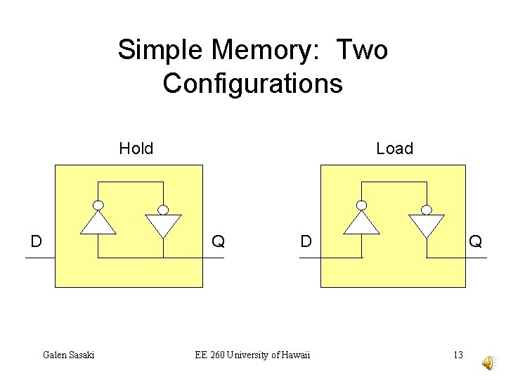 Simple Memory: Two Configurations Hold D Load Q Galen Sasaki D EE 260 University