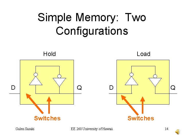 Simple Memory: Two Configurations Hold D Load Q D Switches Galen Sasaki Q Switches