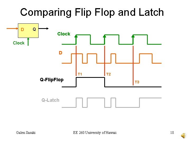 Comparing Flip Flop and Latch D Q Clock D T 1 T 2 Q-Flip.