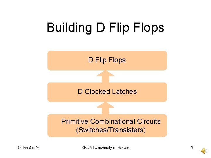 Building D Flip Flops D Clocked Latches Primitive Combinational Circuits (Switches/Transisters) Galen Sasaki EE