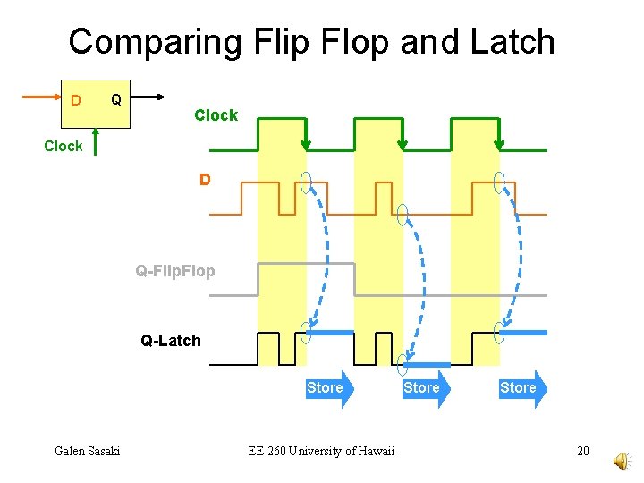 Comparing Flip Flop and Latch D Q Clock D Q-Flip. Flop Q-Latch Store Galen