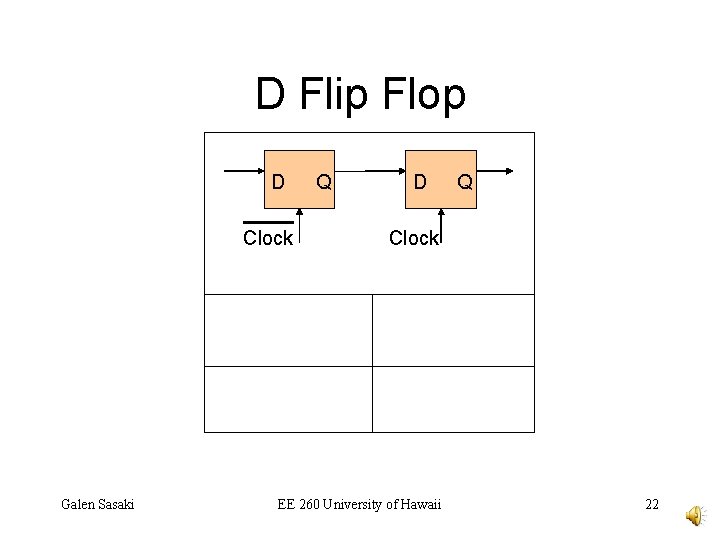 D Flip Flop D Clock Galen Sasaki Q D Q Clock EE 260 University