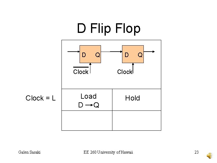 D Flip Flop D Q Clock = L Galen Sasaki Load D Q Clock