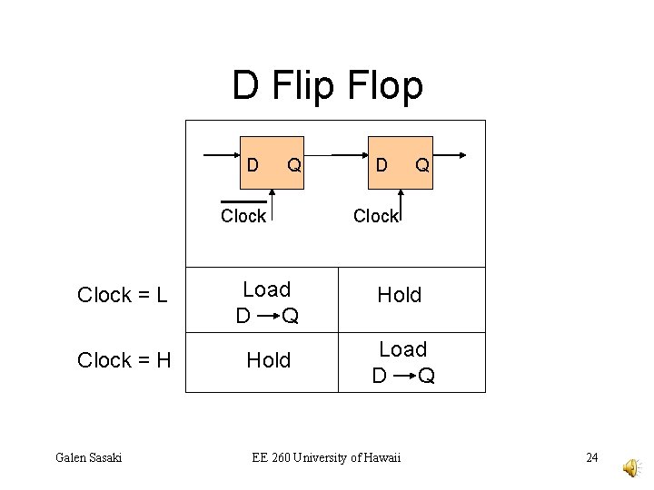 D Flip Flop D Q Clock = L Load D Q Hold Clock =