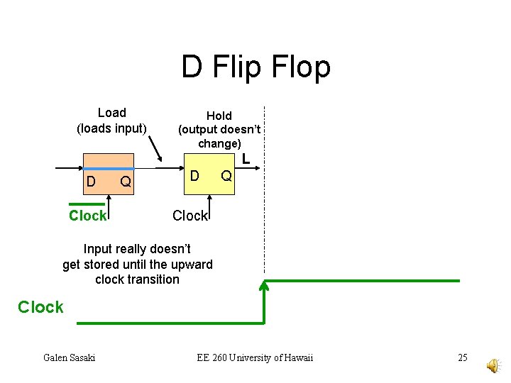 D Flip Flop Load (loads input) Hold (output doesn’t change) L D Clock Q