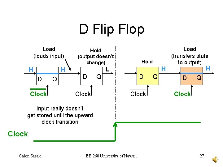 D Flip Flop Load (loads input) H Hold (output doesn’t change) Clock Q H